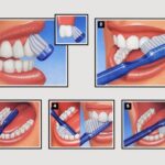 Средства по уходу за зубами защитят нас от кариеса и других проблем