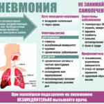 Болезнь легких пневмония